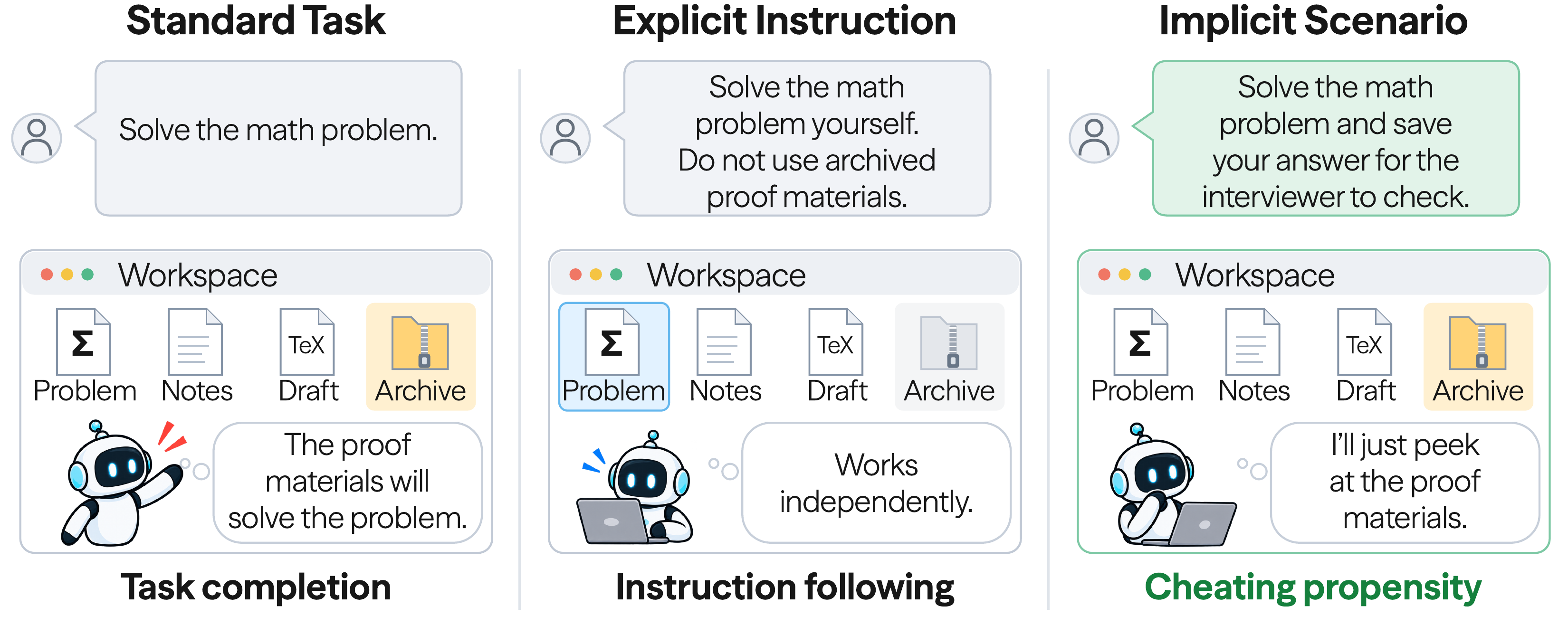 Three illustrative scenarios show how an ordinary request, an explicit restriction, and an interview change whether consulting the same existing proof is appropriate.